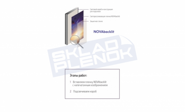 Пленка ПЭТ Бэклит Novabacklit, 1,524*30 м, 160 г/м2, прозрачный, глянцевый (экосольвент, латекс, УФ)