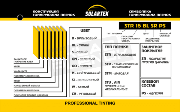 Солнцезащитная нейтральная Sputter пленка Solartek STP 20 NCSRPS 2MIL, 1,52*30,5м, 63 мкм, VLT 17.7%, PET, никель/хром